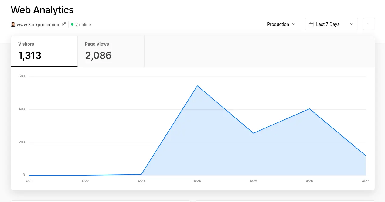 Vercel integrated analytics dashboard